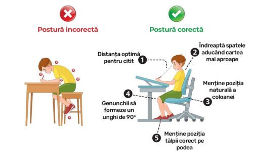 importanta-scaunelor-de-birou-pentru-copii-postura-corecta